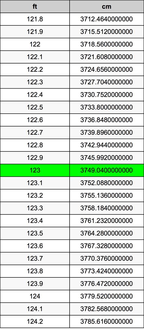 6尺2是多少cm|英尺英寸转换为厘米